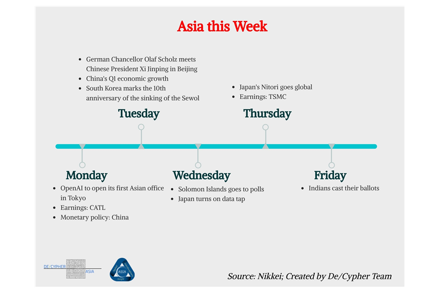“Saudi FM Visits Pakistan; PM Hasina welcomes Bengali New Year, and Cargo Ship Released After $5M Ransom”