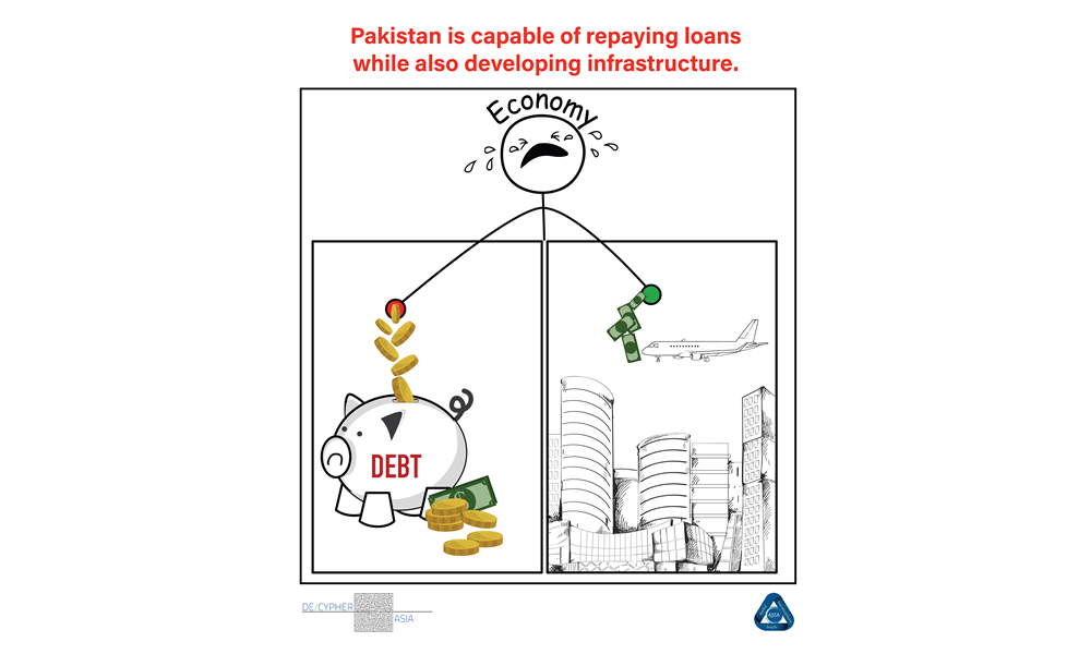 “Pakistan to Repay $1 Billion Eurobond Debt; Pakistan, KSA Strengthen Ties; Bangladesh To Joins BRICS?”