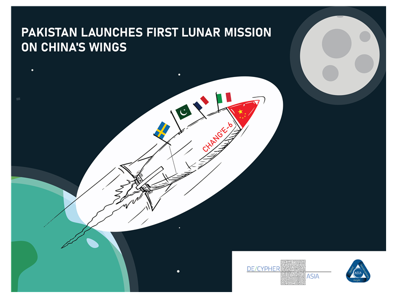 “Pakistan Soars into Space, Sundarbans Ablaze, and Afghan Diplomat Steps Down”